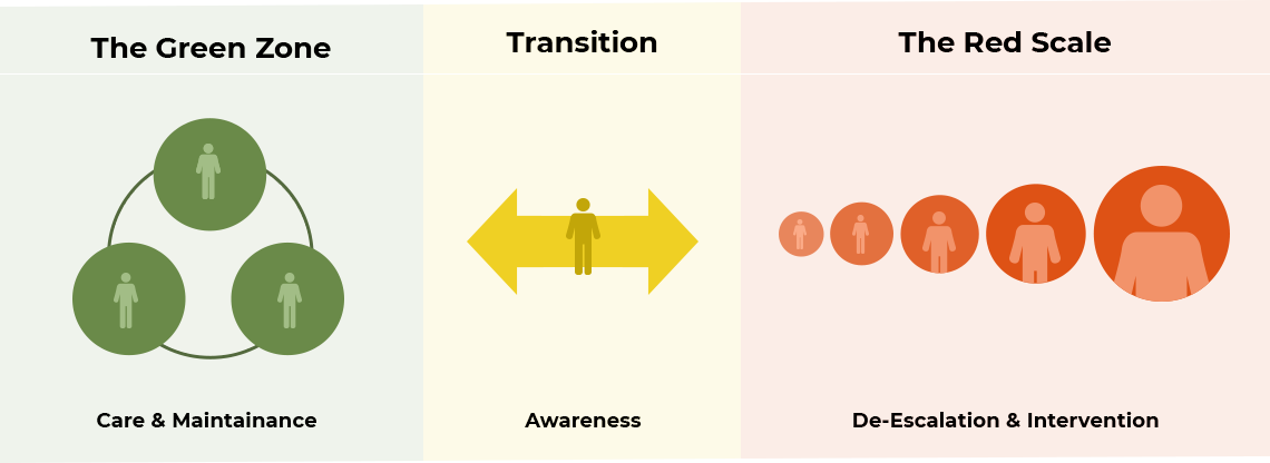 behavior scale